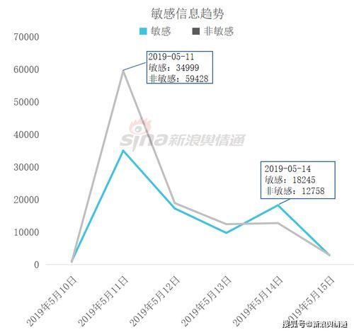 吃瓜指数,揭秘娱乐圈最新热点事件